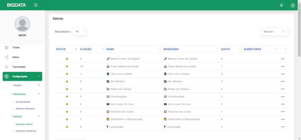 big-data-church-whatsapp-plataforma.jpg (1)